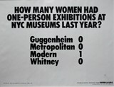 
How Many Women Had One-Person Exhibitions At NYC Museums Last Year?